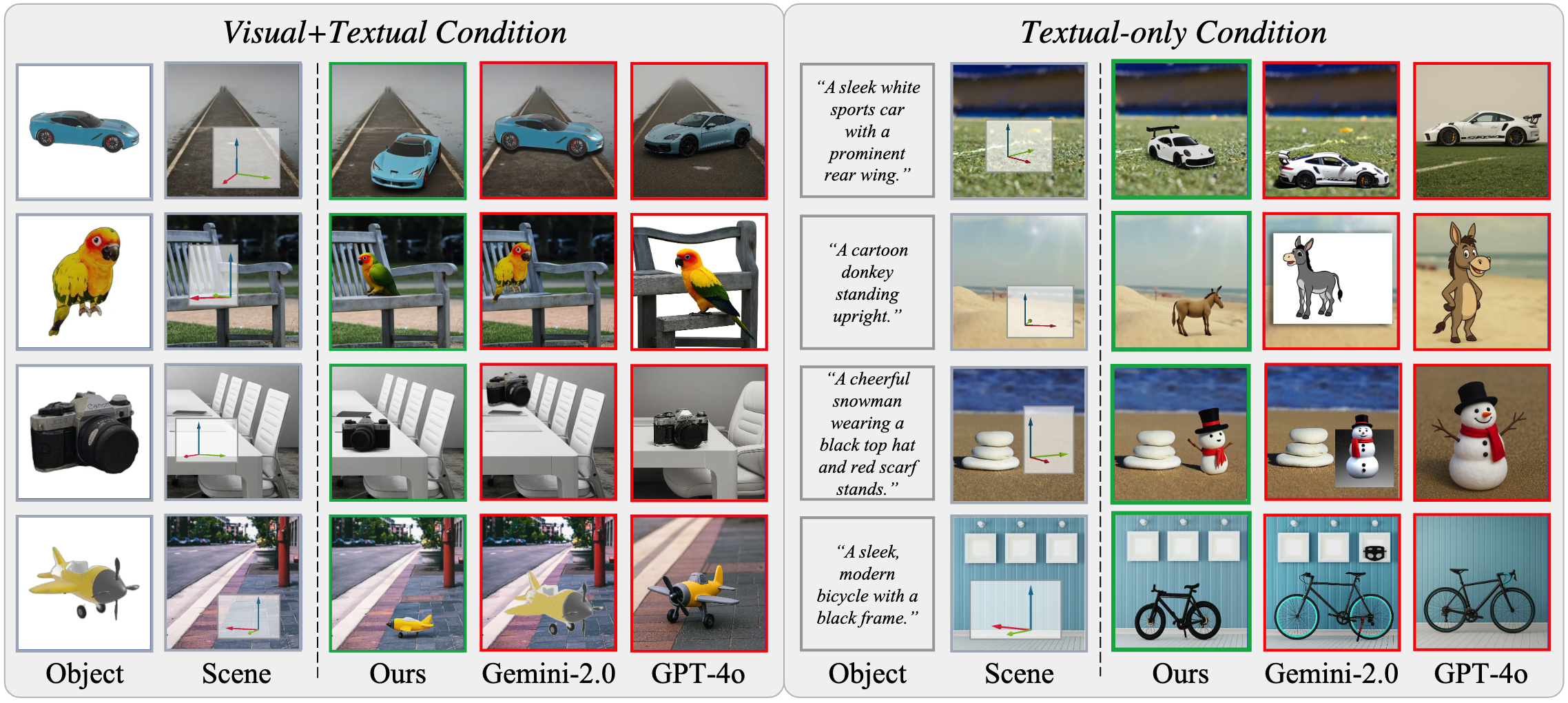 6DoF Object Insertion