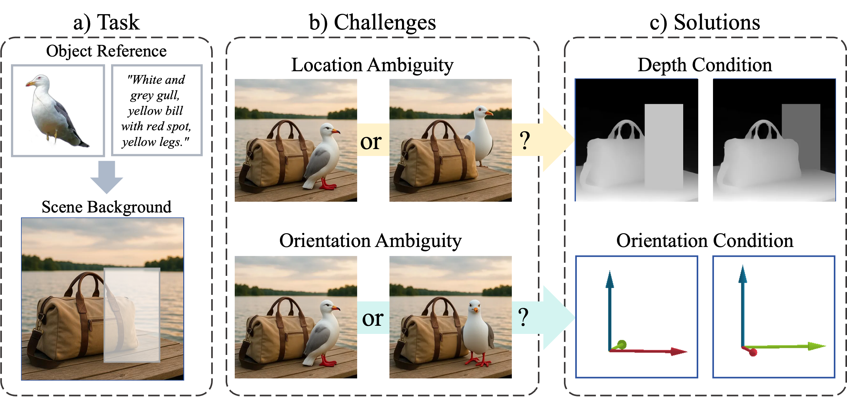 6DoF Object Insertion