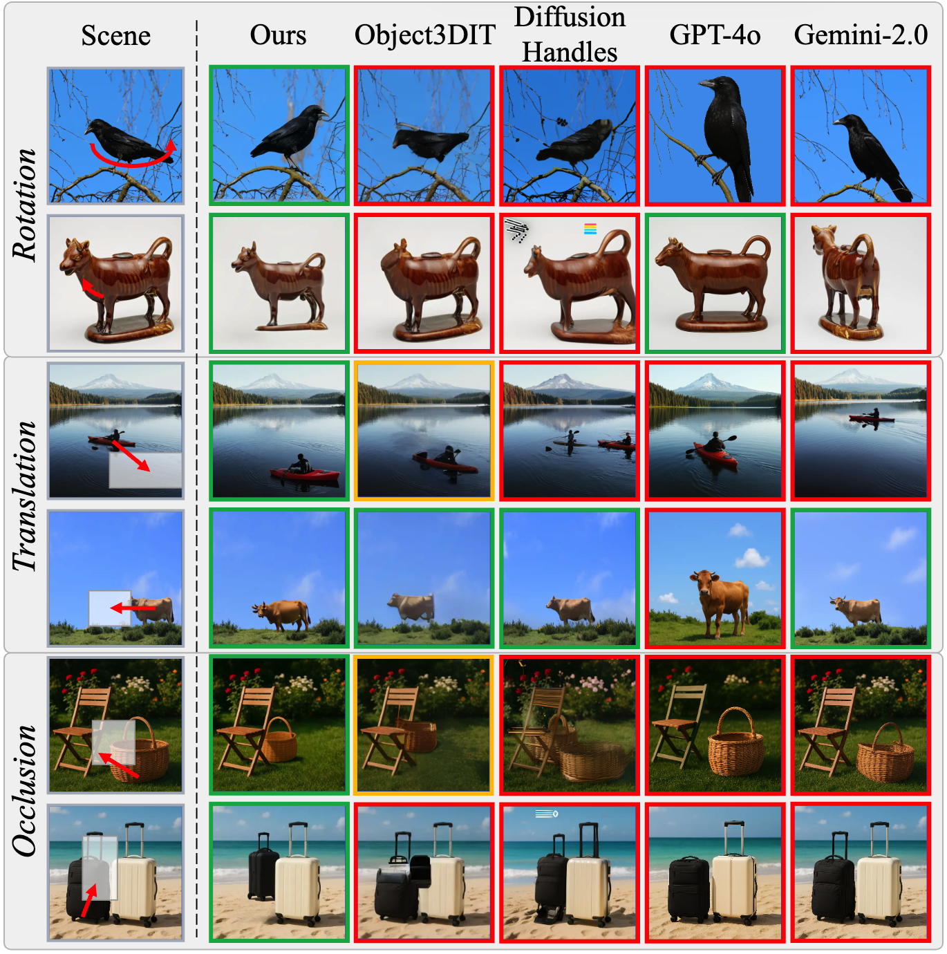 6DoF Object Insertion