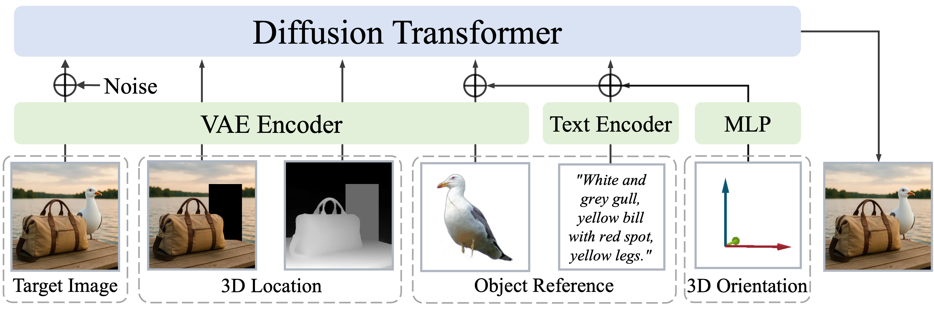 6DoF Object Insertion
